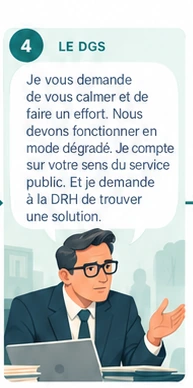 Scène 4 sur cinq, réactions aux contraintes de préparation