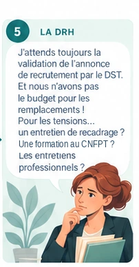 Scène 5 sur cinq, réactions aux contraintes de préparation